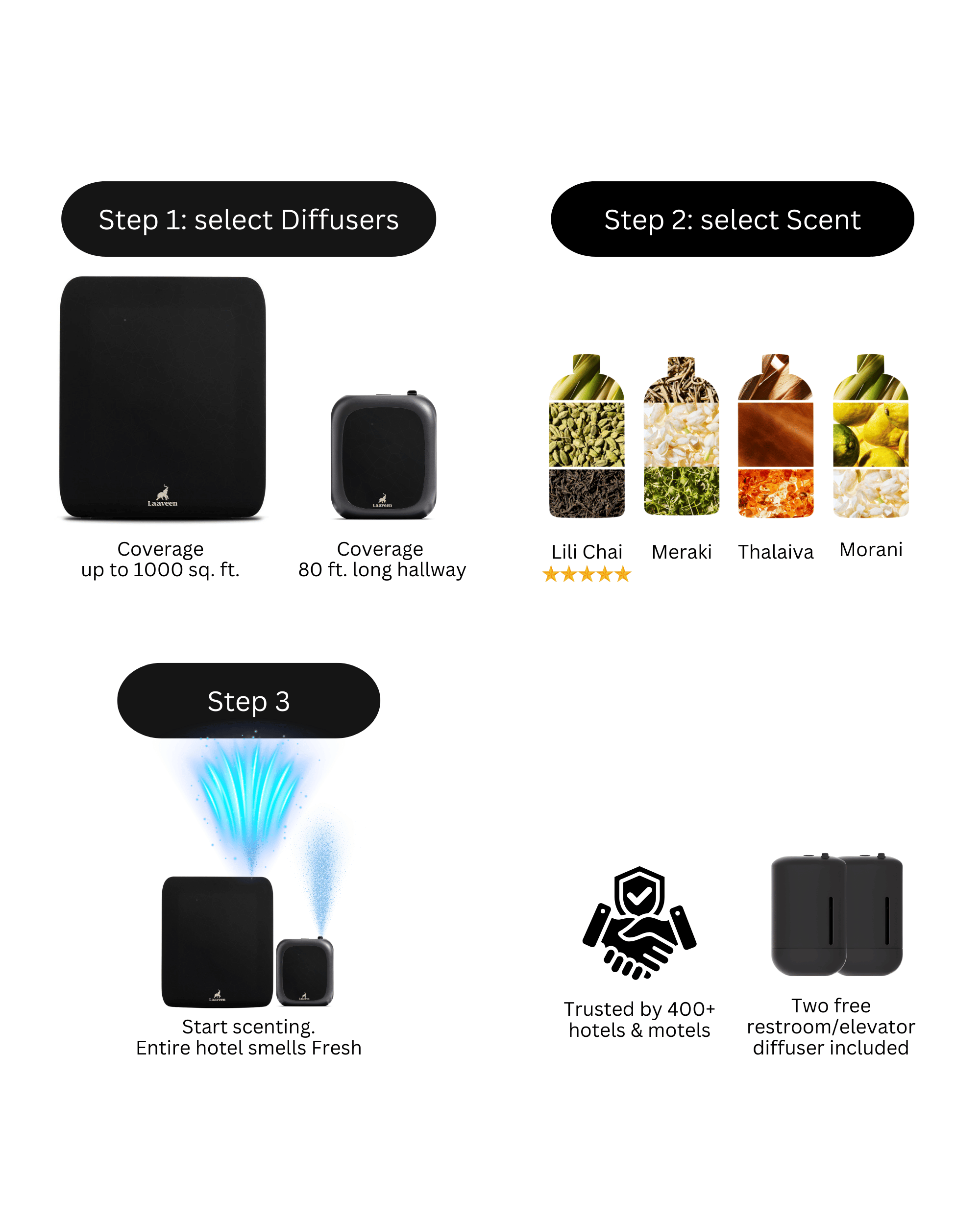 Hotel Scenting Bundle – Laaveen